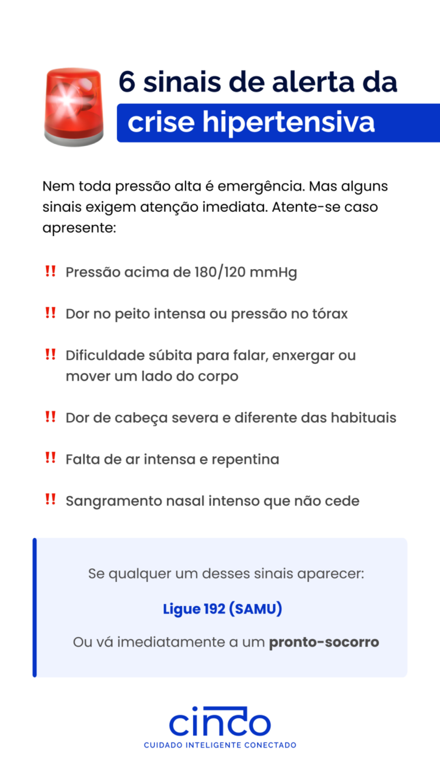 Infográfico: 6 sinais de alerta da crise hipertensiva — quando ir ao pronto-socorro